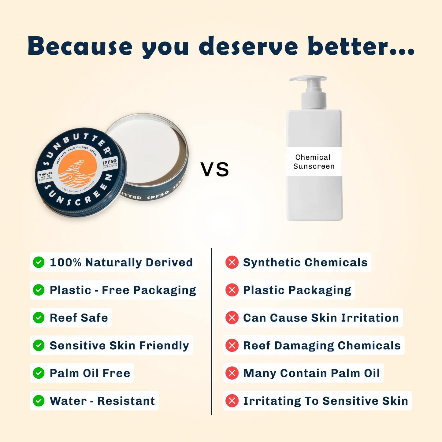 Sunbutter Skincare Sunscreen SPF50 100g, Water Resistant Reef Safe Sunscreen