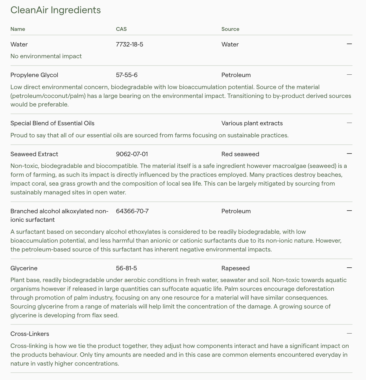 Ecogreen CleanAir 100g, Refreshing The Air Indoors With Extracts From The Outdoors