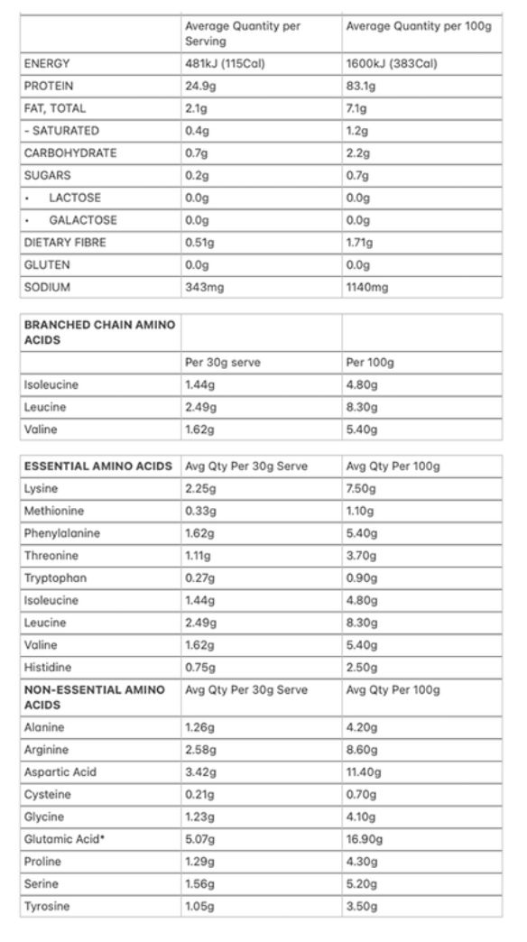 Protein Supplies Australia Organic Pea Protein Isolate 500g Or 1Kg, Unflavoured