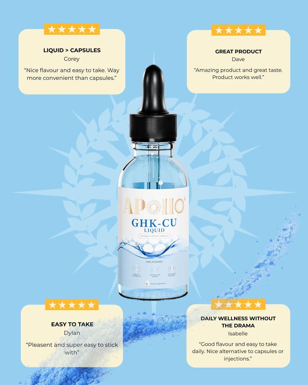 Apollo GHK-CU Edible Liquid 60mL, Copper Peptide Blueberry Flavour