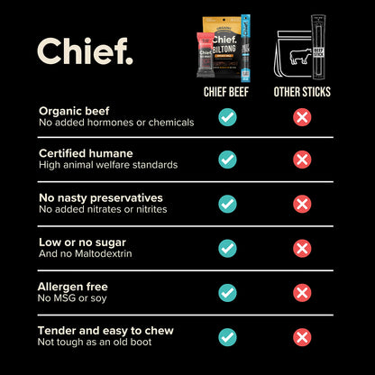 Chief. Organic Grass-Fed Beef Stick Single 25g Or A Box Of 12, Sea Salt Flavour With 9g Protein