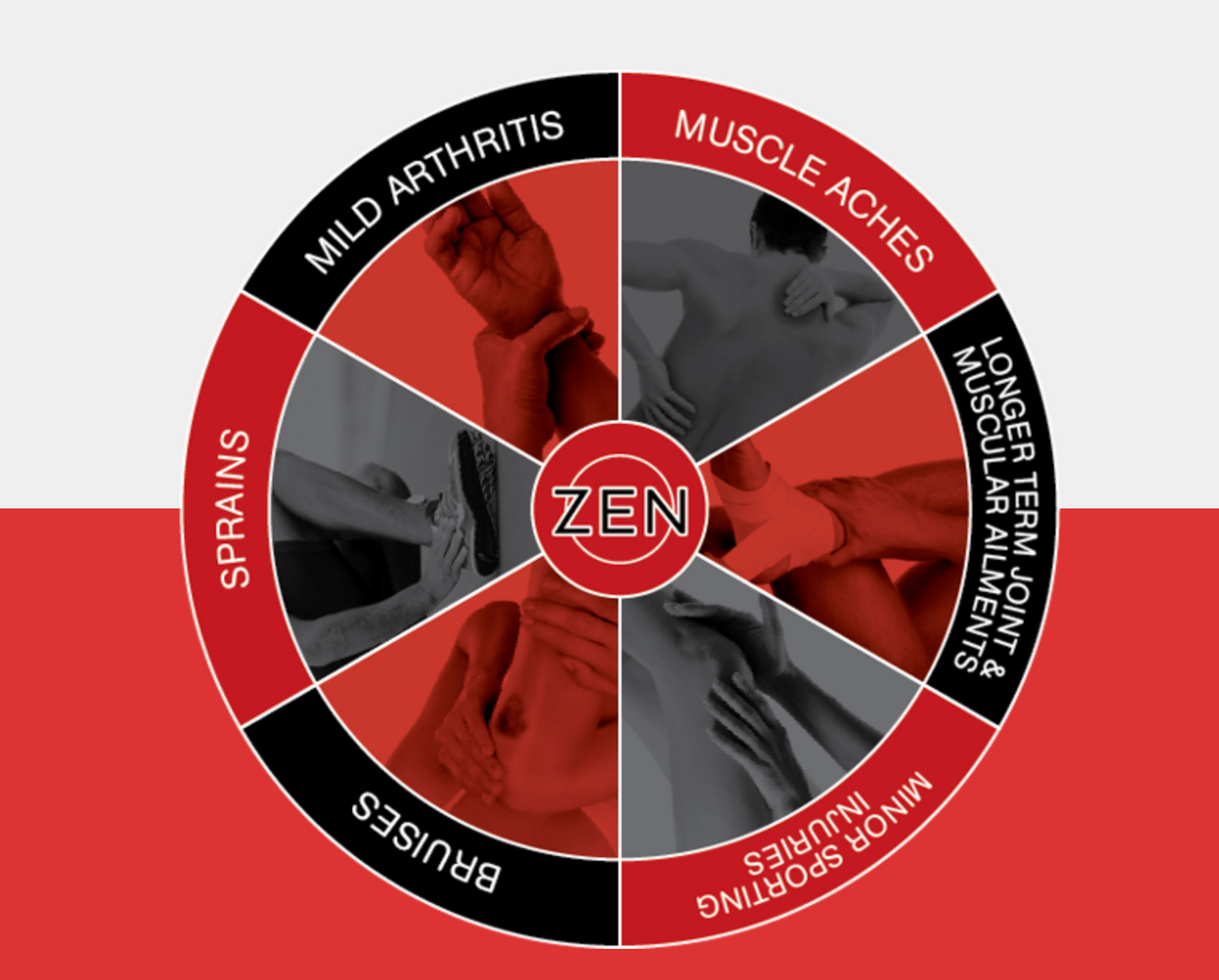 Zen Joint & Muscle Pain Relief Herbal Gel 76g, Traditionally Used In Chinese Medicine