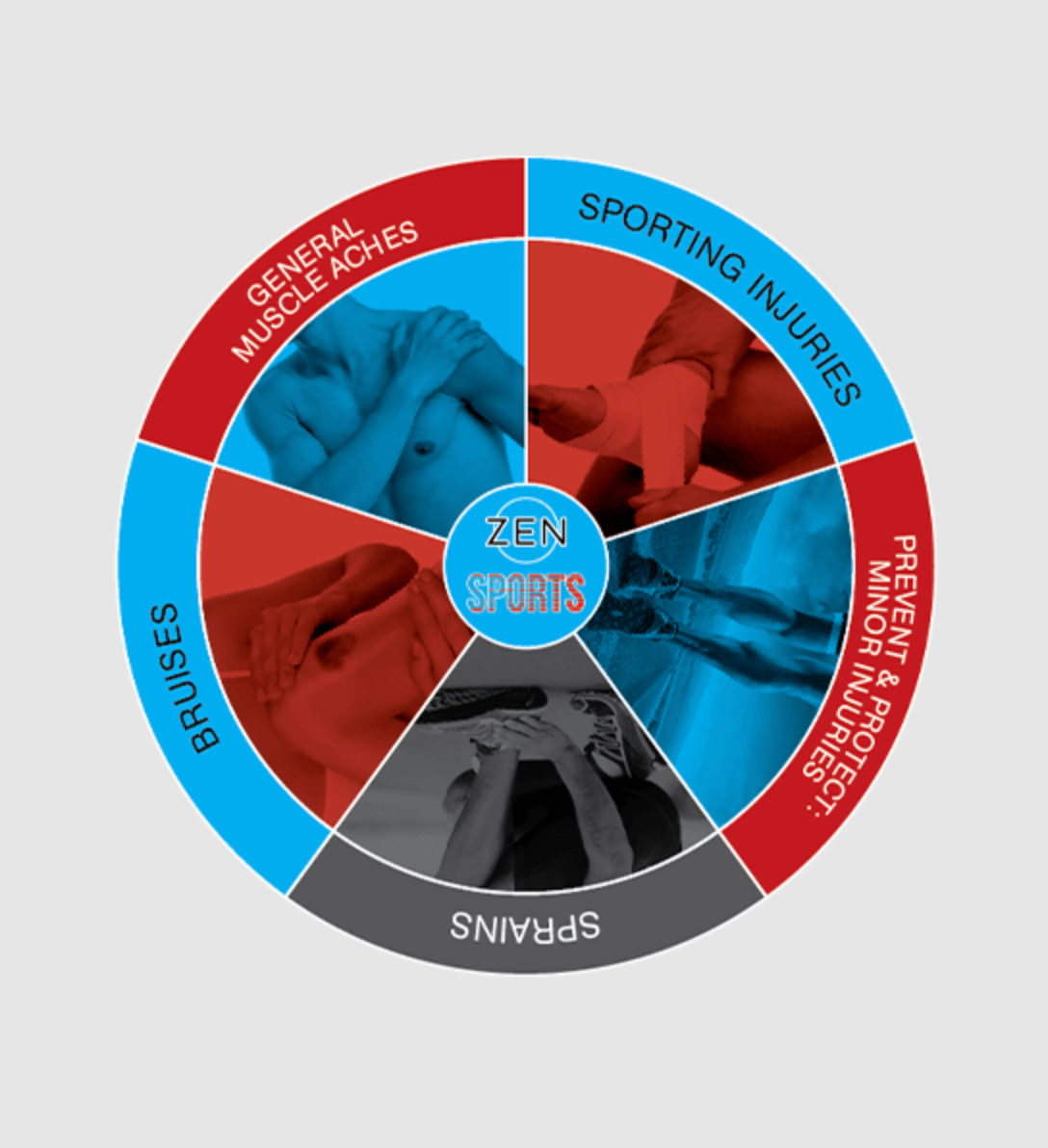 Zen Sports Injury Treatment & Massage Roll On 75mL, Relieves Muscle Inflammation