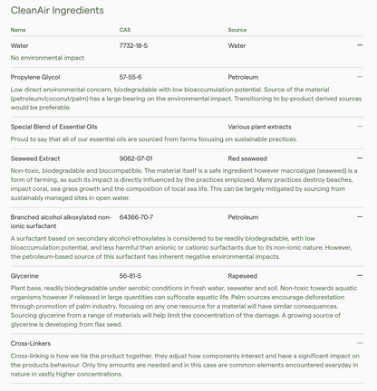 Ecogreen CleanAir 100g, Refreshing The Air Indoors With Extracts From The Outdoors