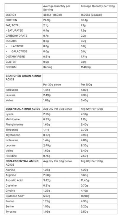Protein Supplies Australia Organic Pea Protein Isolate 500g Or 1Kg, Unflavoured