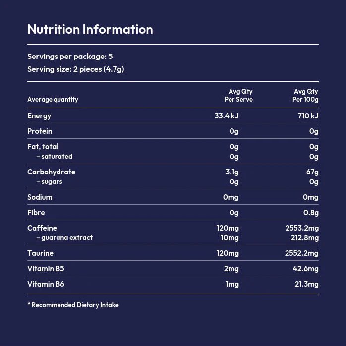 Zuum Extra Strength Double Caffeine Energy Gum 10 Pieces 23.5g Or A Carton Of 16, Arctic Mint Flavour