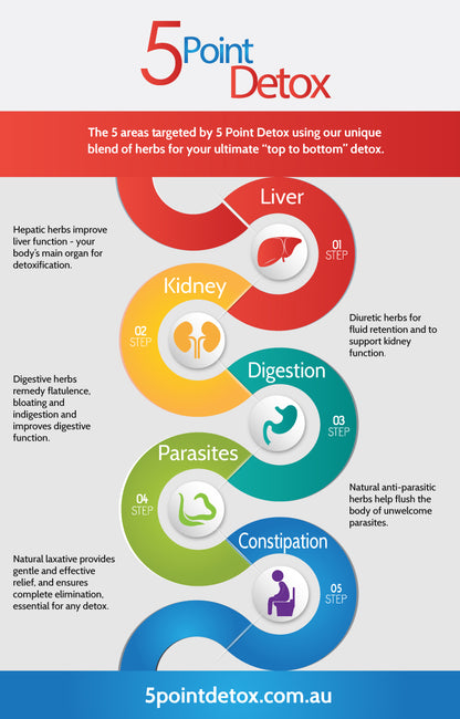 Point Pharma 5 Point Detox 500ml, Herbal Detox Tonic