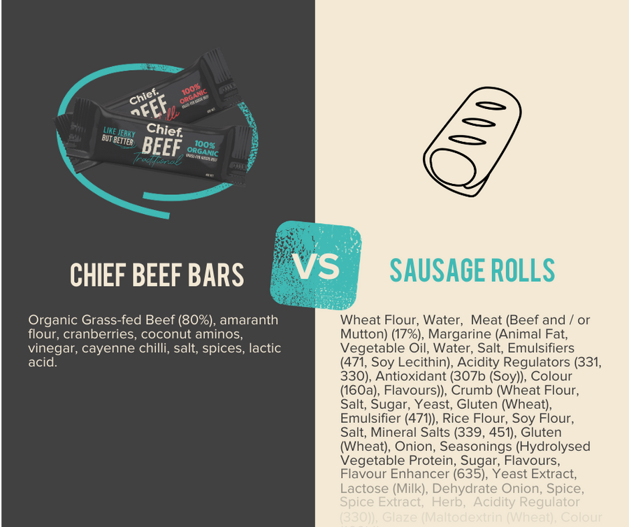 Chief. Grass-Fed Beef Bar Single Bar 40g Or A Box Of 12 Bars, Traditional Beef Flavour