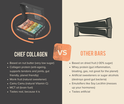 Chief. Collagen Bar Single Bar 45g Or A Box Of 12, Cashew Shortbread Flavour