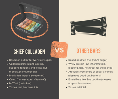 Chief. Collagen Bar Single Bar 45g Or A Box Of 12, Hazelnut Brownie Flavour