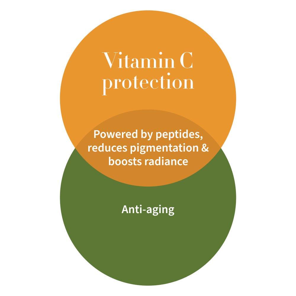 Antipodes Diem Vitamin C Pigment-Correcting Water Cream 60ml