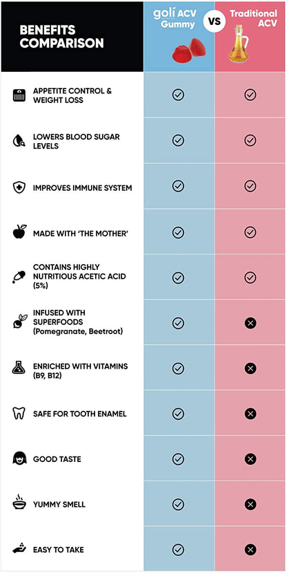 Goli Nutrition Gummies 60 Pieces, Apple Cider Vinegar
